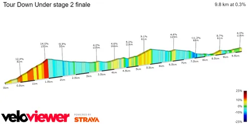 Steigungsprofil prozentual&amp;amp;amp;lt;br&amp;amp;amp;gt;