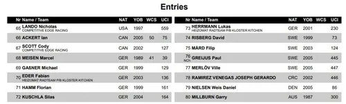 Startliste Männerrennen (2) tabellarisch&lt;br&gt;