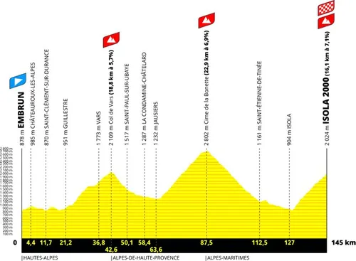 Etappe 19: Embrun - Isola 2000 145 Kilometer schematisches Profil&amp;amp;amp;amp;lt;br&amp;amp;amp;amp;gt;