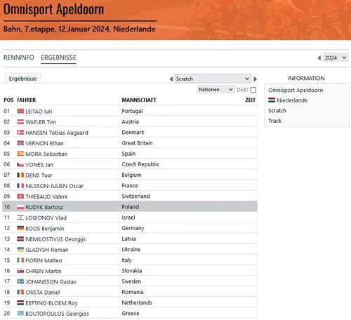 Ergebnisse Scratch Apeldoorn 2024 tabellarisch<br>