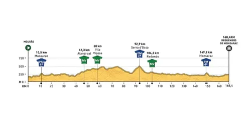 3. Etappe / Mourão - Reguengos de Monsaraz / 168,4 km schematisches Profil<br>