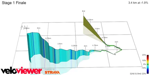 Zielbereich prozentuales Steigungsprofil