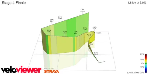 Zielbereich prozentuales Steigungsprofil&amp;amp;amp;lt;br&amp;amp;amp;gt;
