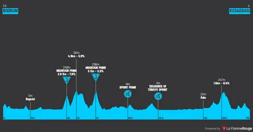 profile tourofturkey2024stage5