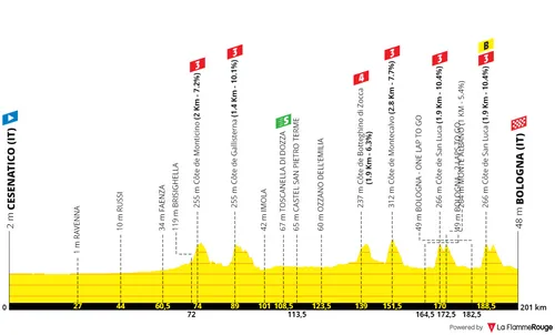 Etappe 2: Cesenatico - Bologna, 200 Kilometer