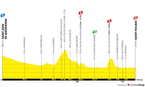 Etappe 5: Saint-Jean-de-Maurienne - Saint Vulbas, 177 Kilometer