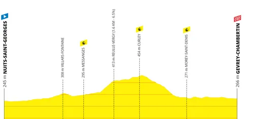 Etappe 7 (ITT): Gevrey-Chambertin - Nuits-Saint-Georges, 25 Kilometer
