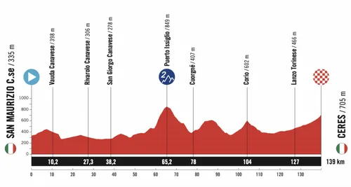 San Maurizio - Ceres, 139 Kilometer