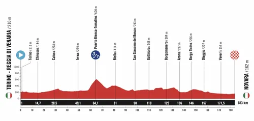 Turin (Venaria Realte) - Novara, 183 Kilometer