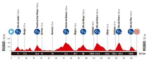 Bilbao - Bilbao, 167 km.