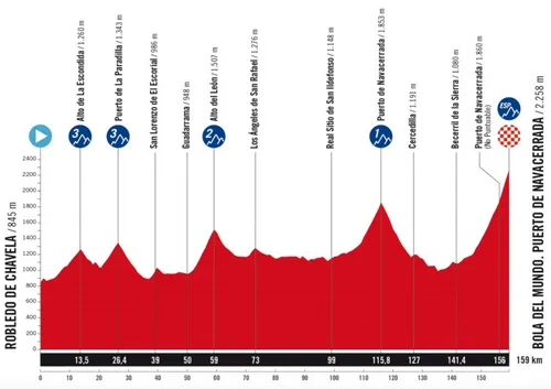 Robledo de Chavela - Bola del Mundo. Puerto de Navacerrada, 159 km.