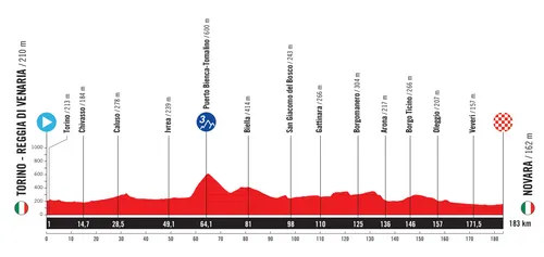 Vuelta a Espana 2025 Etappe 1