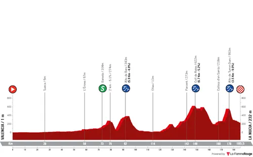 Valencia - La Nucia, 185,5 Kilometer