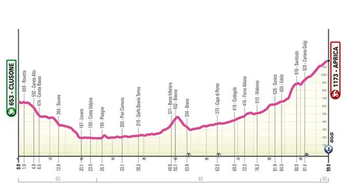 Etappe 2: Clusone - Aprica, 99 Kilometer