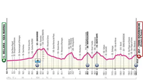 Etappe 6: Bellaria-Igea - Terre Roveresche, 144 Kilometer