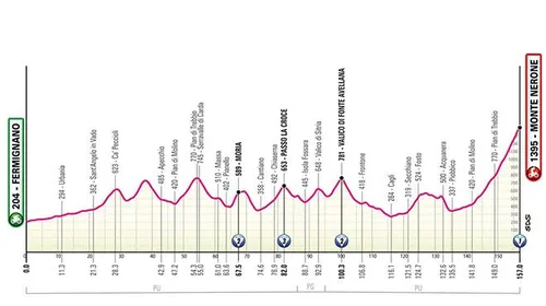 Etappe 7: Fermignano - Monte Nerone, 157 Kilometer