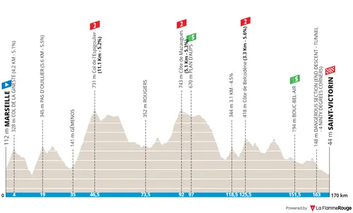 Etappe 1: Marseille - Saint-Victoret, 169,3 Kilometer