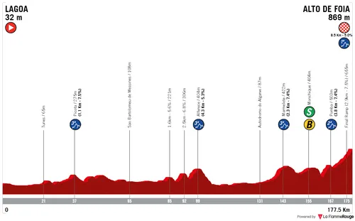 Etappe 2: Lagoa - Alto da Fóia, 177.6Km