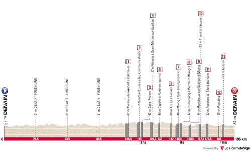 Denain - Denain, 196 Kilometer