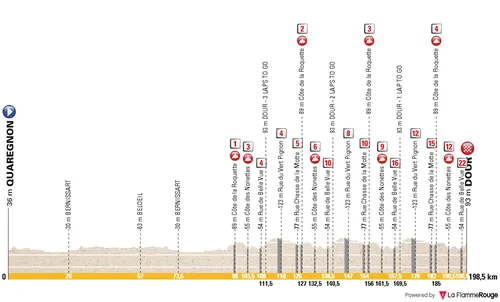 Quaregnon - Dour, 198,5 Kilometer