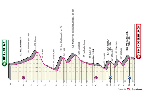 Etappe 4: Sillian - Obertilliach, 162,7 Kilometer