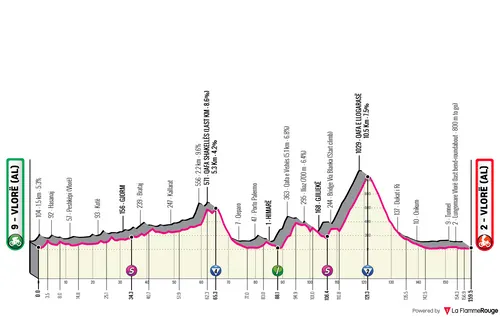 Valona - Valona, 160 Kilometer