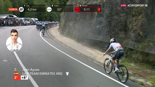 Juan Ayuso verlor auf der heutigen Etappe fast 8 Minuten