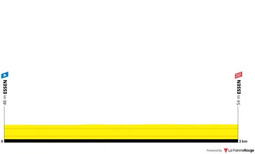 Profile_DeutschlandTour2025prologue