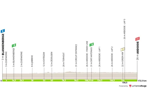 Profile_RenewiTour2025stage2
