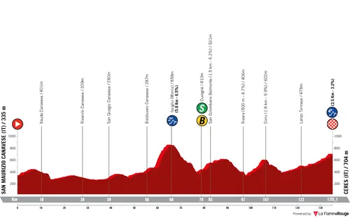 Profile Vuelta A Espana 2025 etappe 3
