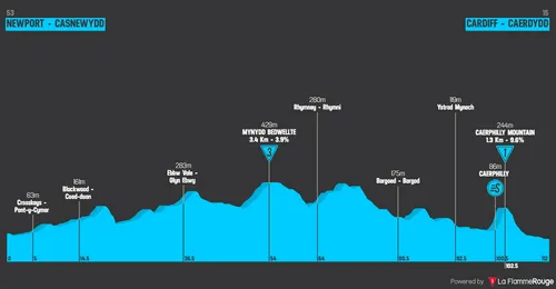 Etappe 6: Newport - Cardiff, 111,8 Kilometer