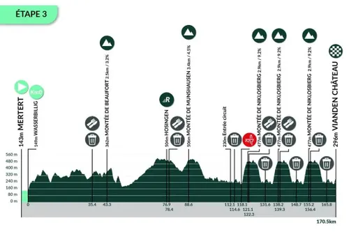 etapa-3-tour-de-luxemburgo-2025-68ca84e6e2419
