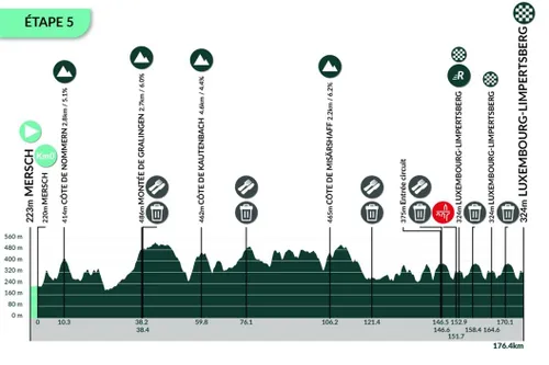 Mersch - Luxemburg (176,4 Kilometer)