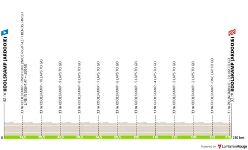 Profile_KampioenschapVanVlaanderen2025
