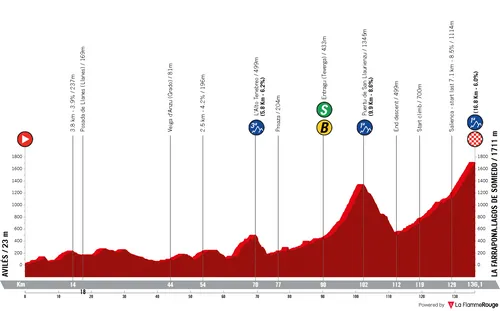 Avilés - Alto de la Farrapona, 135,9 Kilometer