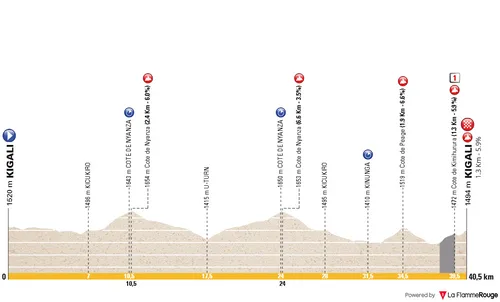 Profile_WorldChampionshipsTTmen2025