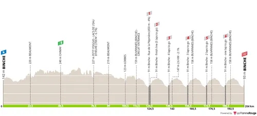 Profile_BincheChimayBinche2025