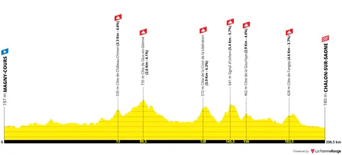 Profile_TourDeFrance2026stage12