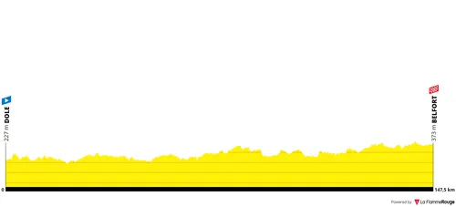 Profile_TourDeFrance2026stage13
