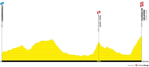 Profile_TourDeFrance2026stage15