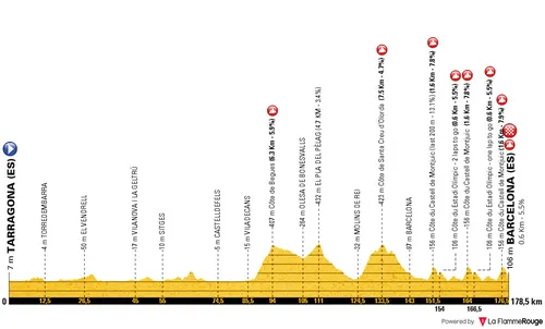 Profile_TourDeFrance2026stage2
