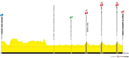 Profile_TourDeFrance2026stage21