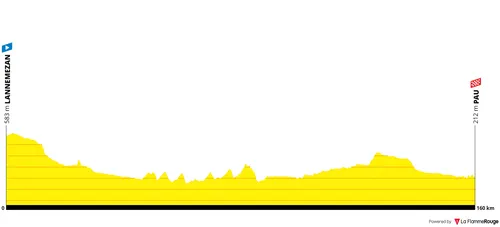 Profile_TourDeFrance2026stage5