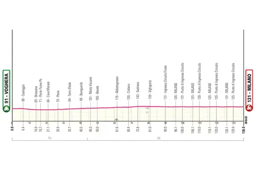 Profil der 15. Etappe des Giro d'Italia 2026
