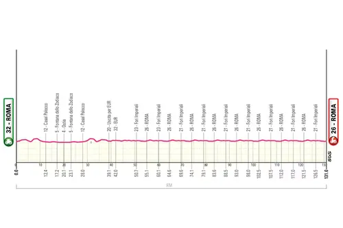 Profil der 21. Etappe des Giro d’Italia 2026