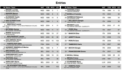 Startliste des Cyclocross-Weltcups 2025 der Frauen in Terralba