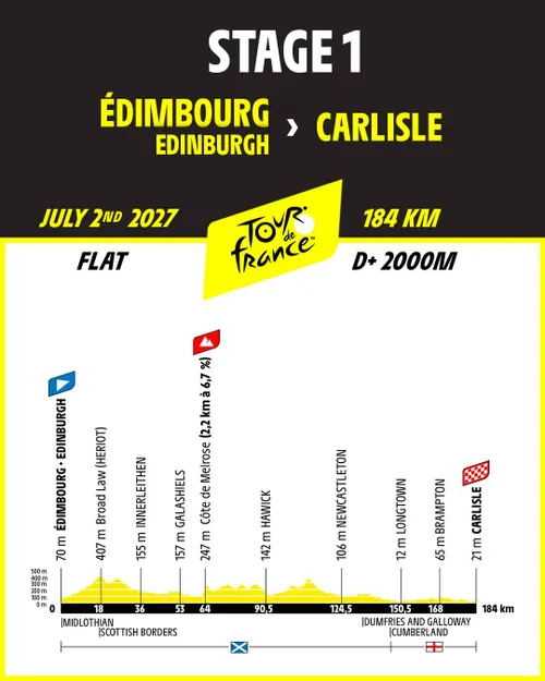 Streckenprofil TourDeFrance2027 Etappe1