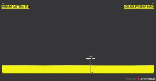 Profil des Prologs des Tour Down Under 2026