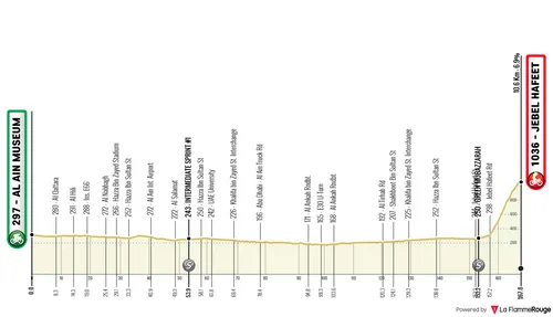 Profil der 6. Etappe der UAE Tour 2026