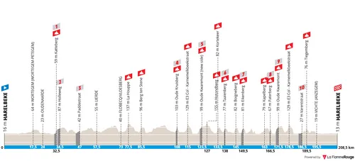 Profil_E3SaxoClassic2026